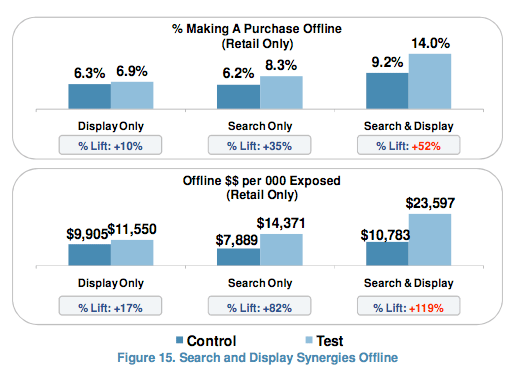 comscore-study Comscore Study On Online Display Ad Effectiveness