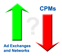 Ad Exchanges Grow But CPMs Decline