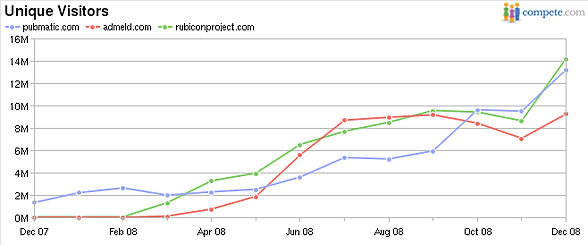 compete-q4 compete-q4
