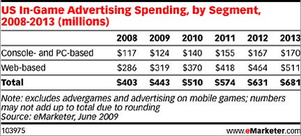 eMarketer on Games eMarketer on Games