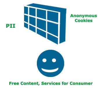 Web Advertising and the Consumer