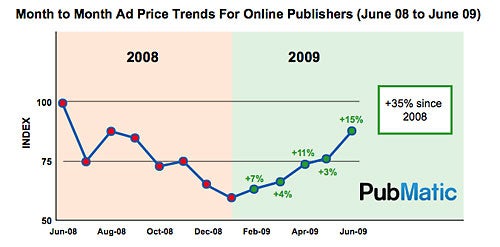 pubmatic-ad-price-brief