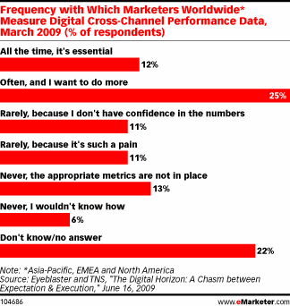 Ramsey from eMarketer