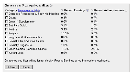 Adsense Category