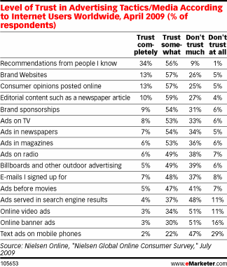 Display Ads Have an Image Problem