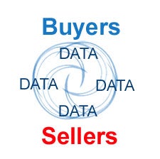 Buyers And Sellers