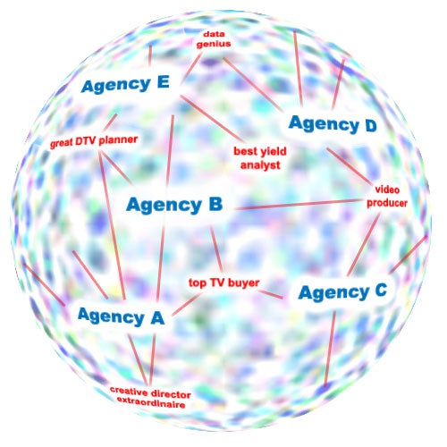 The Virtual Agency Model