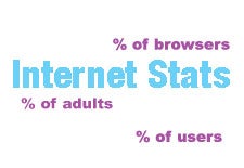 Internet Stats