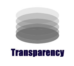 Transparency
