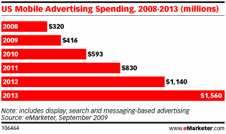 Mobile Growth Mobile Growth