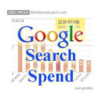 Search Spend