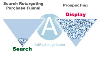 The Purchase Funnel V2