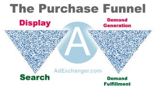 The Purchase Funnel