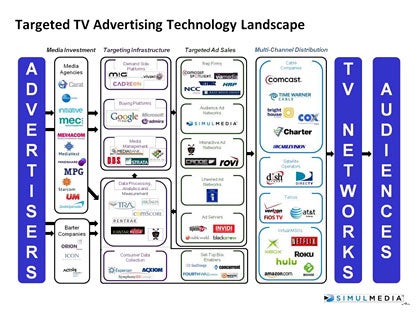 Targeted TV Landscape
