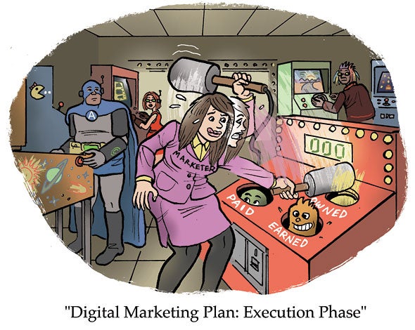 Digital Marketing Digital Marketing