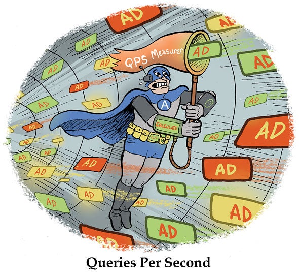 Queries Per Second