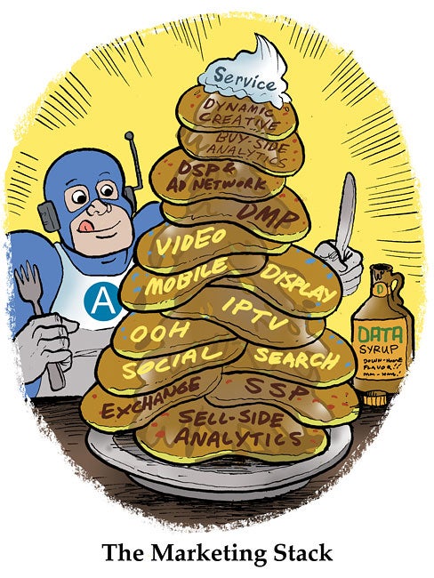 The Marketing Stack The Marketing Stack