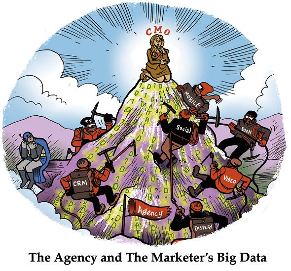 The Agency And The Marketers Big Data The Agency And The Marketers Big Data