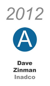 2012 Predictions