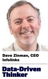 dave-zinman-usethis