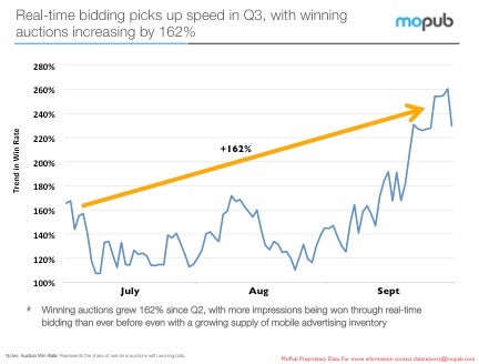mobile-q3-2012-mopub