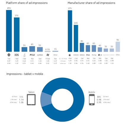 mobile-q3-millennial