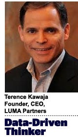 Terence Kawaja