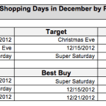placed-holiday-store-data