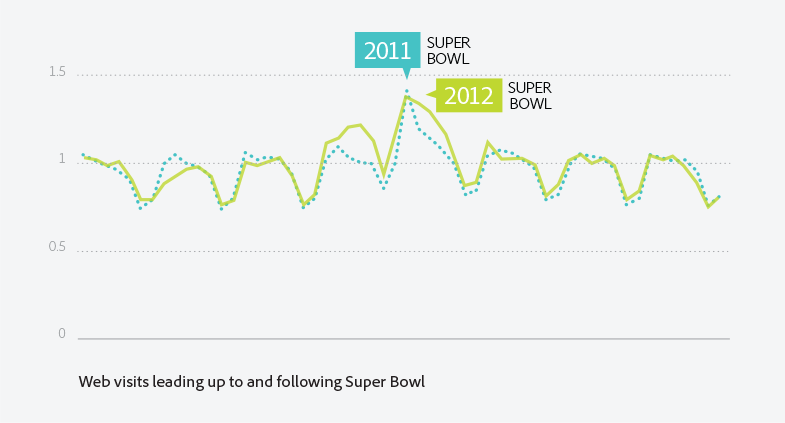 superbowl_line