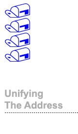 unifying