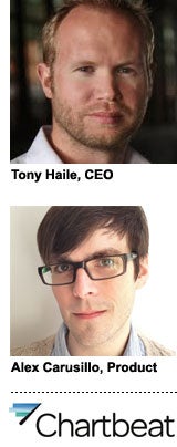 chartbeat