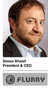 SIMON-KHALAF