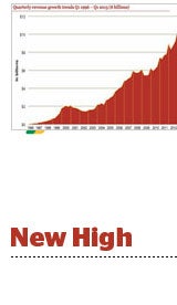 new-high