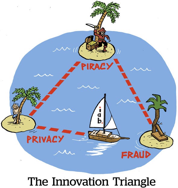 The Innovation Triangle