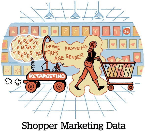 Shopper Marketing Data