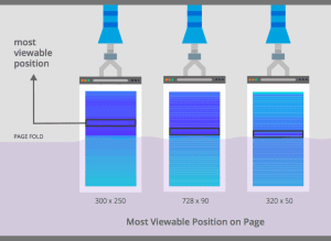 Google Viewability Benchmark: More Than Half Of All Ads Aren’t Seen ...