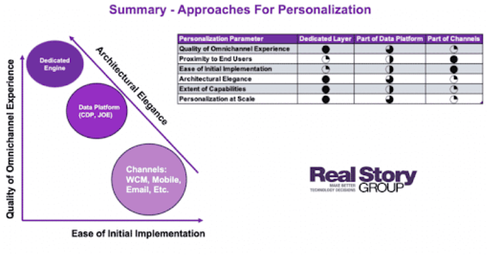 Leverage Labs Personalization Image