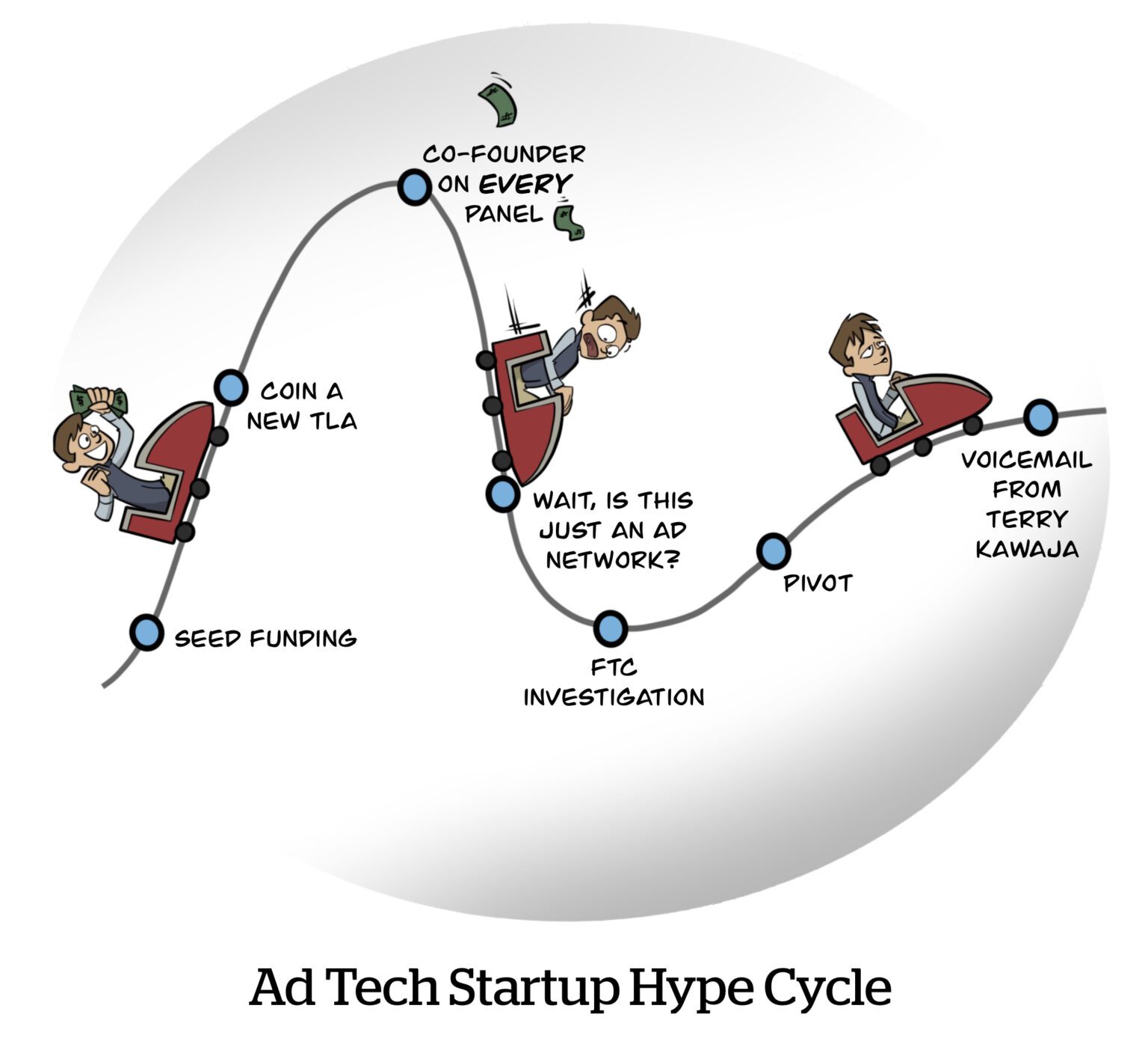 Comic: Ad Tech Startup Hype Cycle | AdExchanger
