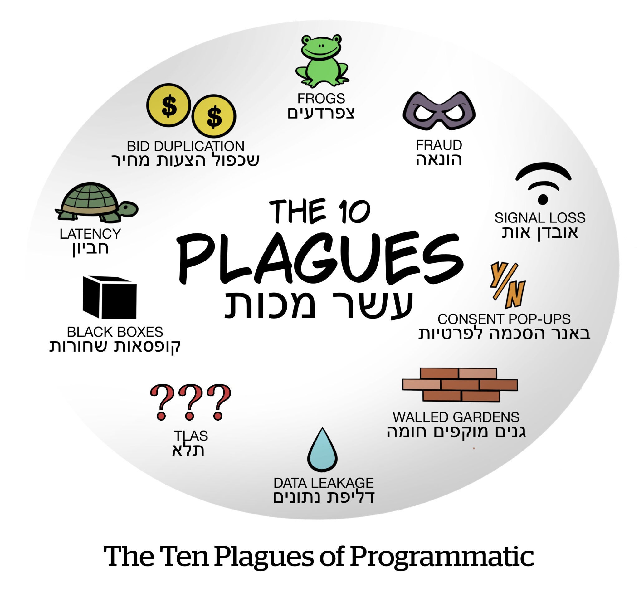 Comic: The Ten Plagues Of Programmatic | AdExchanger