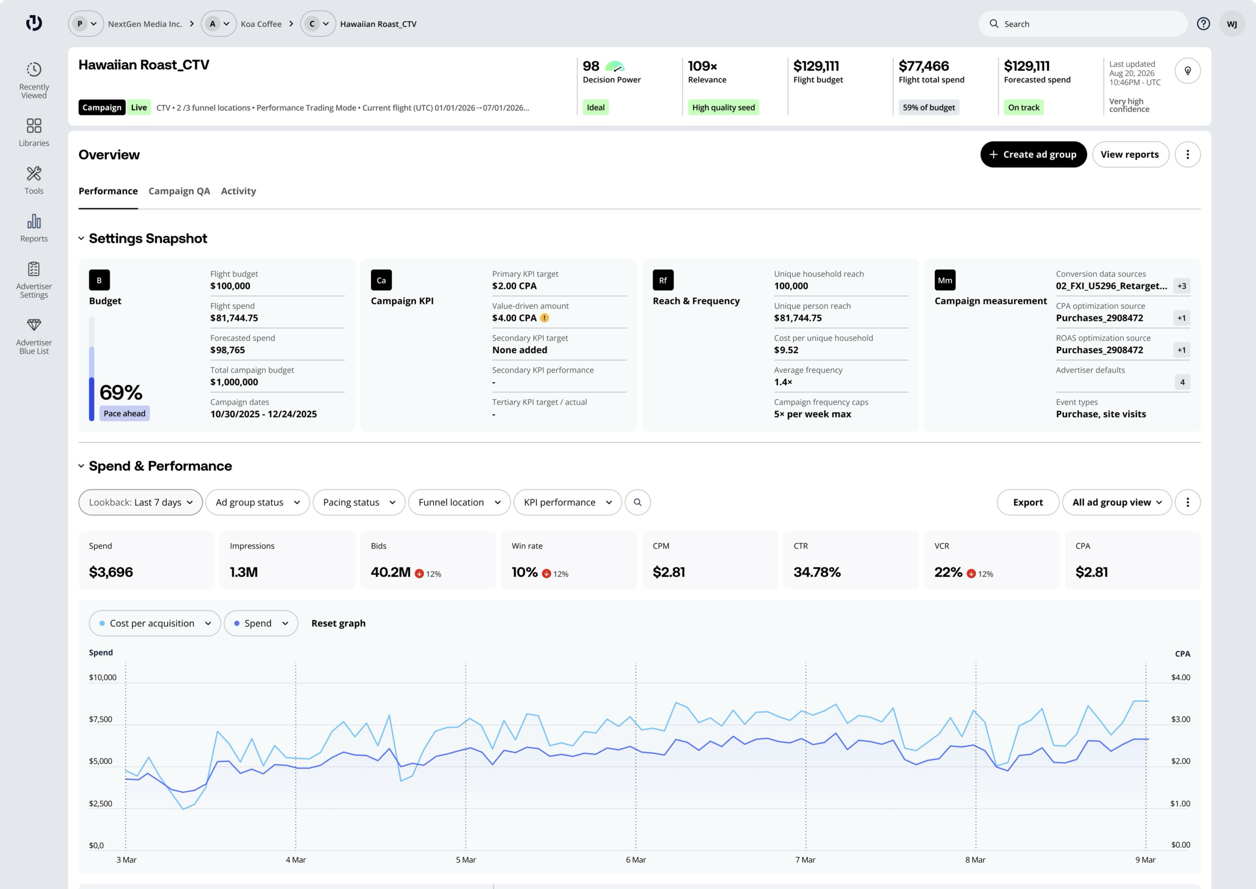 A screenshot of The Trade Desk's Kokai platform with the Zuma update applied.