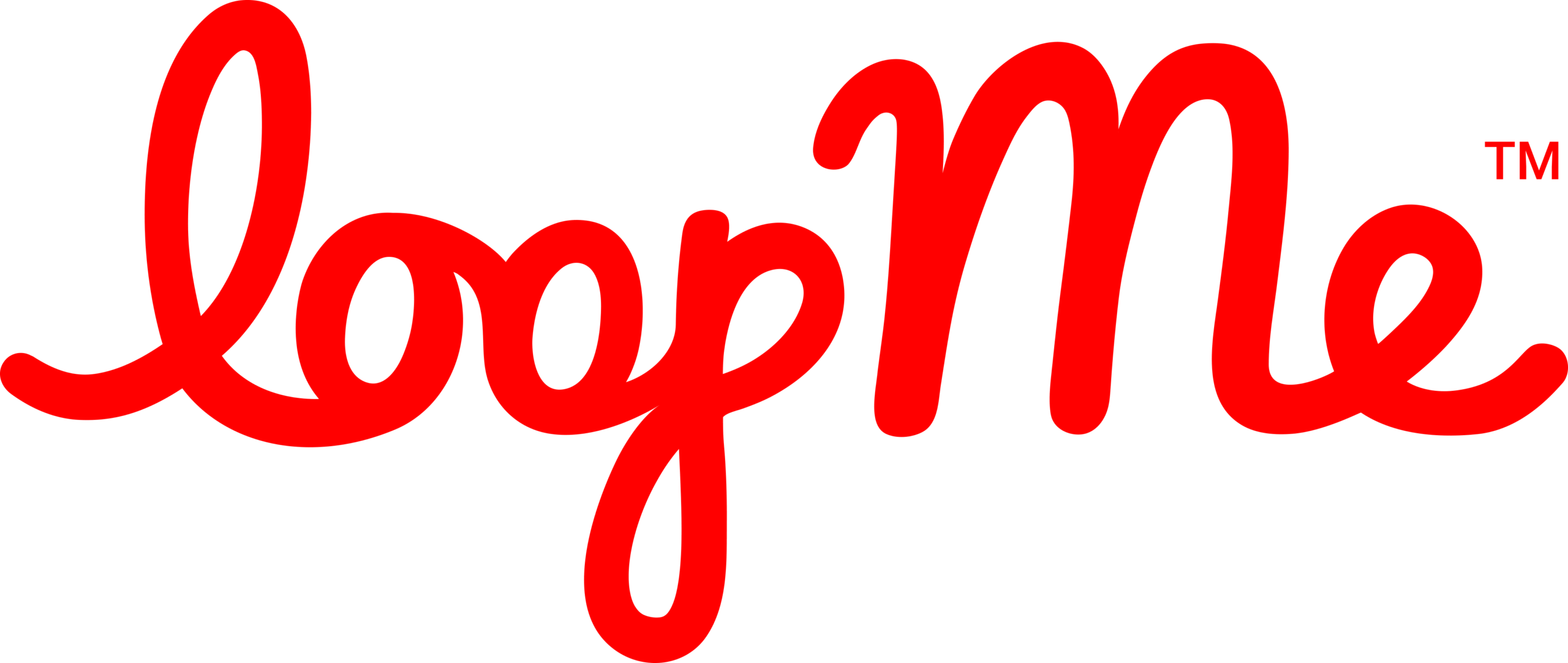 LoopMe