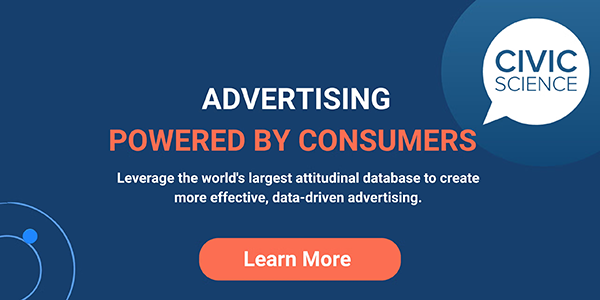 Blue background with text promoting consumer-powered advertising. Includes a logo for "Civic Science" and a "Learn More" button.