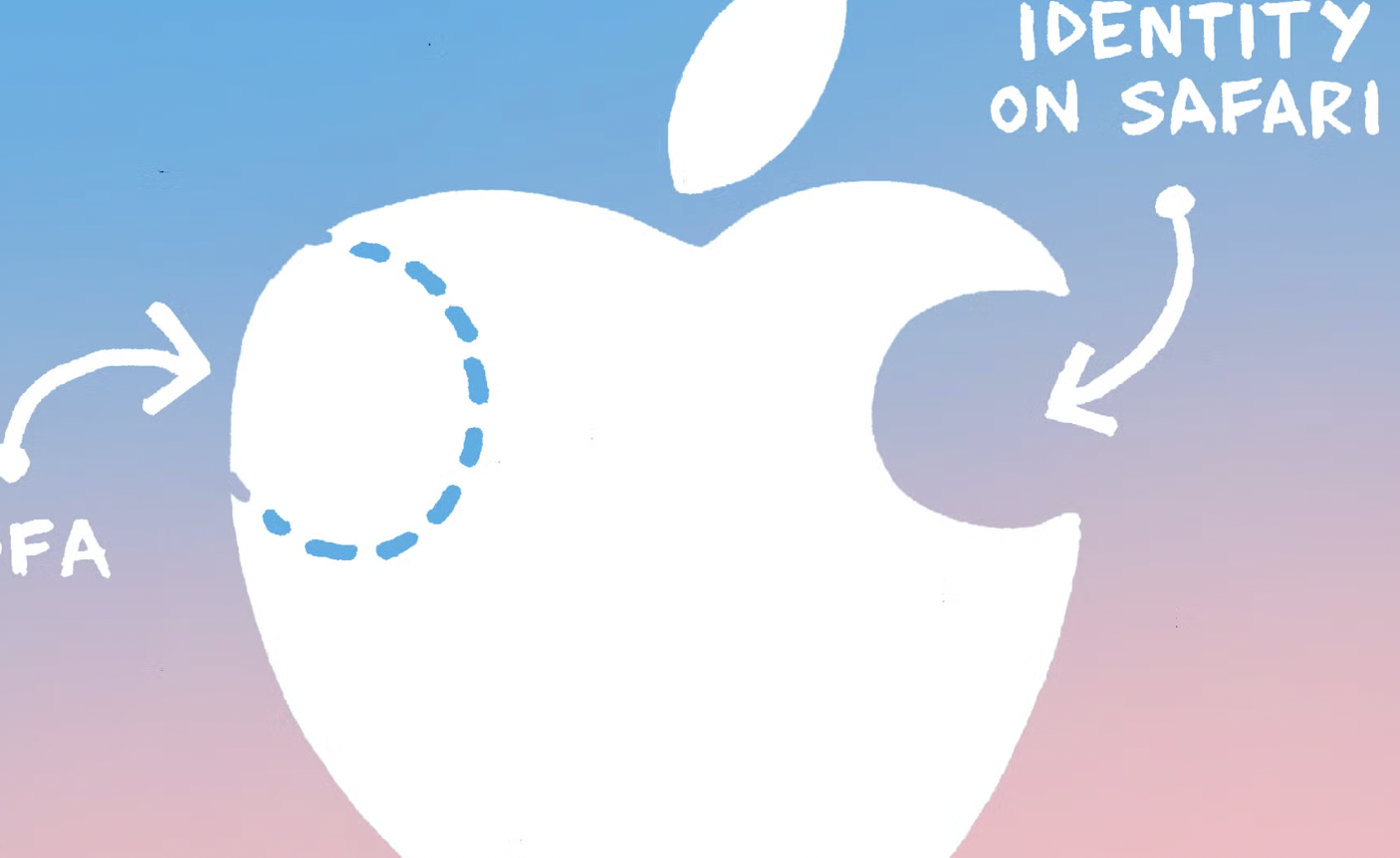 Why WebKit Did It; Apple’s Car In The Ads Race | AdExchanger